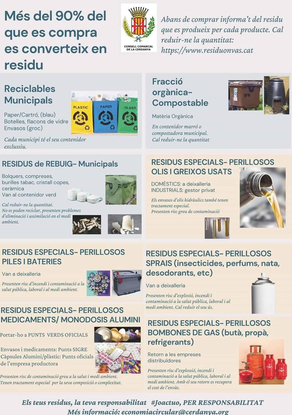 Cartell Residus